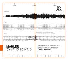 Symphonieorchester des Bayerischen Rundfunks: Symphony No. 6 in A Minor "Tragic": IV. Finale: Allegro moderato